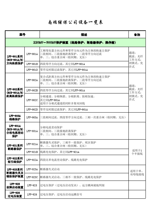 南瑞南自保护归类