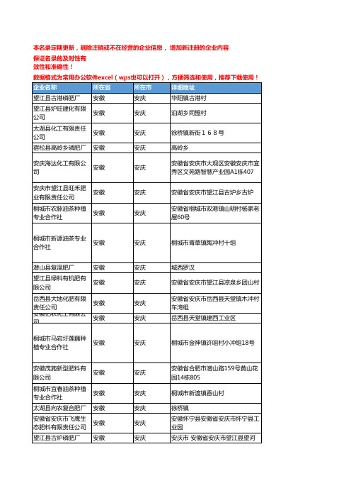 2020新版安徽安庆化肥-肥料企业公司名录名单黄页联系方式大全69家