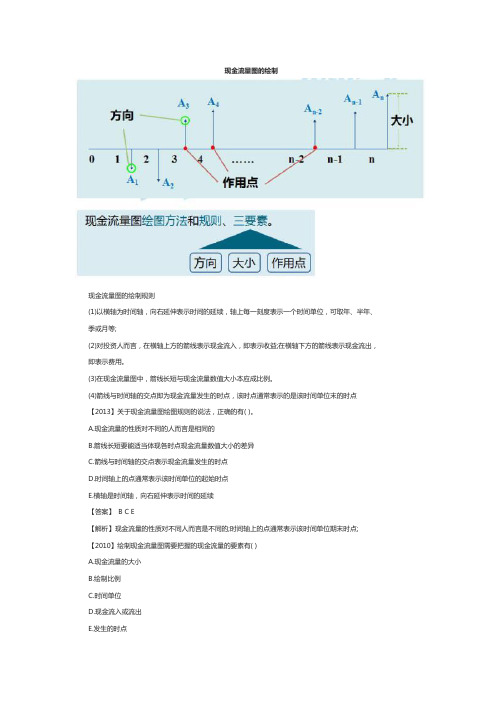 一级建造师工程经济辅导：现金流量图的绘制