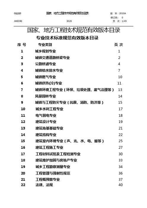 2012年规范目录DOC