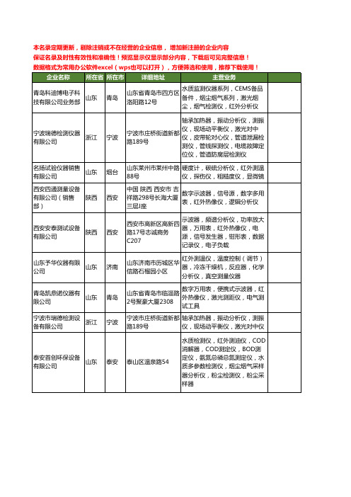 新版全国红外分析仪工商企业公司商家名录名单联系方式大全64家