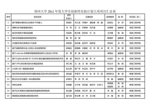 郑州大学2011年度大学生创新性实验计划立项项目汇总表