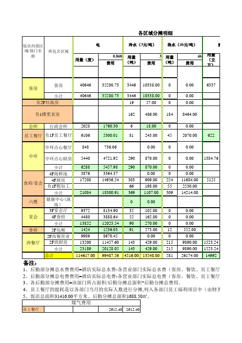 水电能耗分析报告(样表)