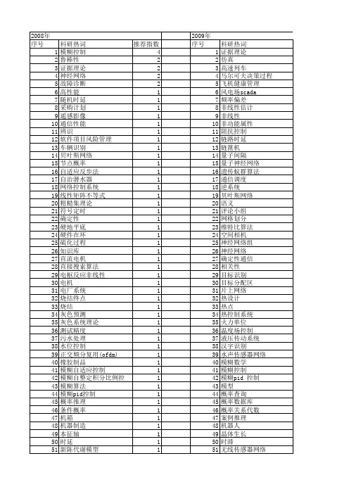 【微计算机信息】_确定性_期刊发文热词逐年推荐_20140723