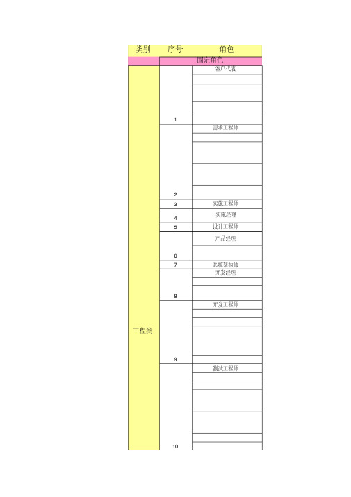 CMMI研发流程角色汇总表汇编