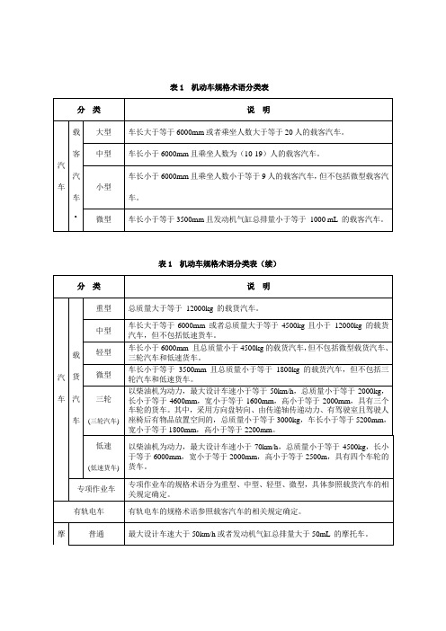 表1机动车规格术语分类表