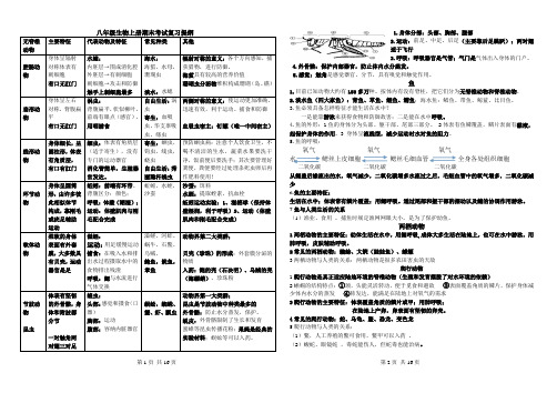 八年级上册月考复习资料