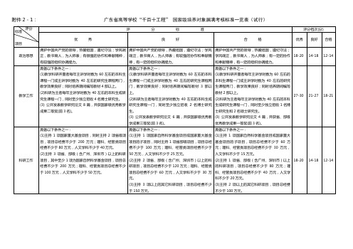 广东省高等学校“千百十工程” 国家级培养人选考核评估标准一览表