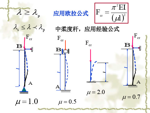 工程力学A 之压杆稳定ppt