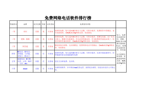 手机网络电话软件排行榜