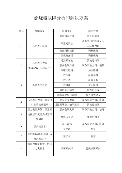 燃烧器常见故障分析处理