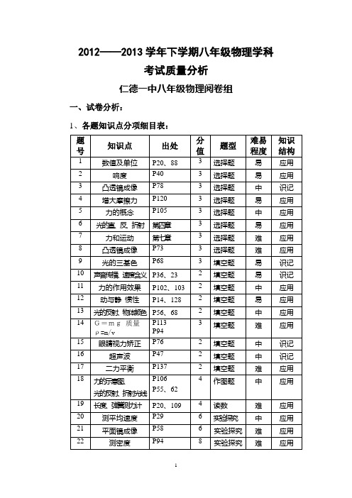 2012--2013学年上学期八年级物理考试质量分析