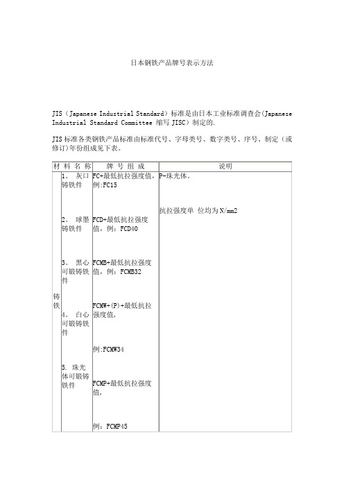 日本钢铁产品牌号表示方法【范本模板】