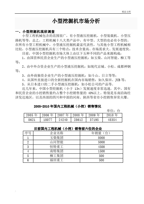 小型挖掘机市场分析