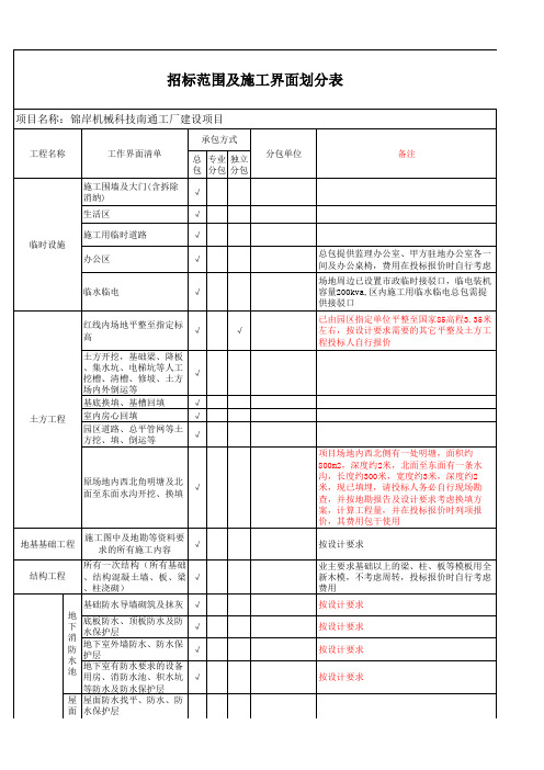 招标范围及施工界面划分表