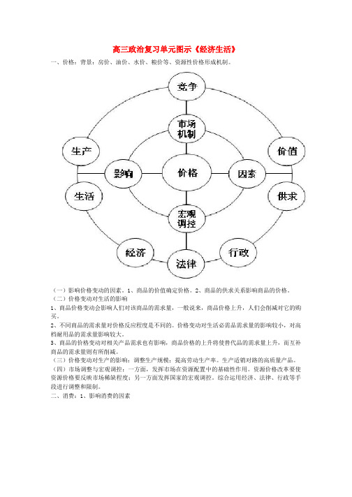 高考政治二轮复习《经济生活》核心知识思维导图