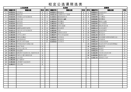 五邑大学校定限选课一览