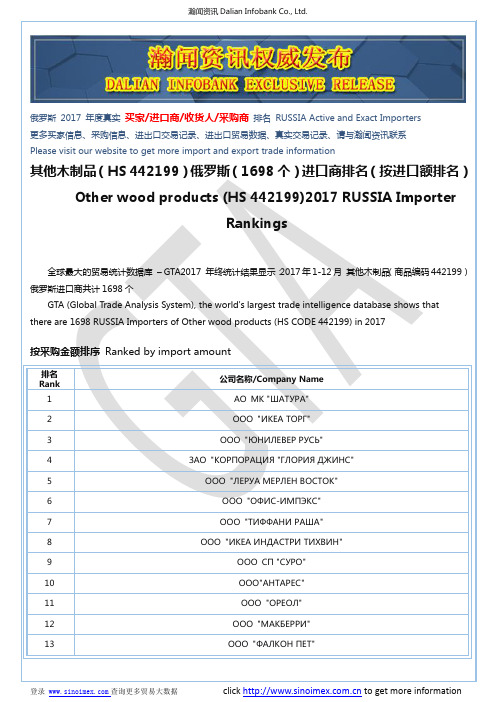 其他木制品(HS 442199)2017 俄罗斯(1698个)进口商排名(按进口额排名)