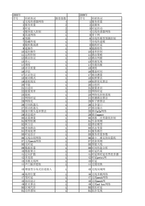 【计算机应用研究】_时延_期刊发文热词逐年推荐_20140722