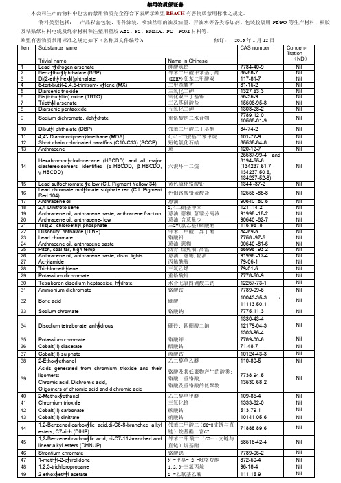 168种-中文  REACH禁用物质保证书