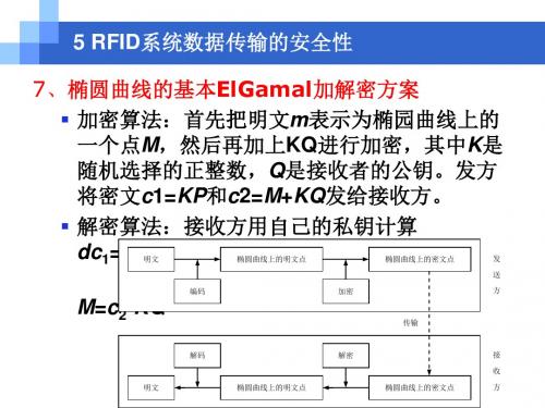 第6章RFID系统中的安全和隐私管理-4.