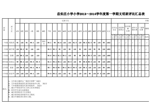 文明班级评比汇总表