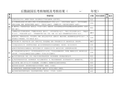 副园长考核细则(后勤)