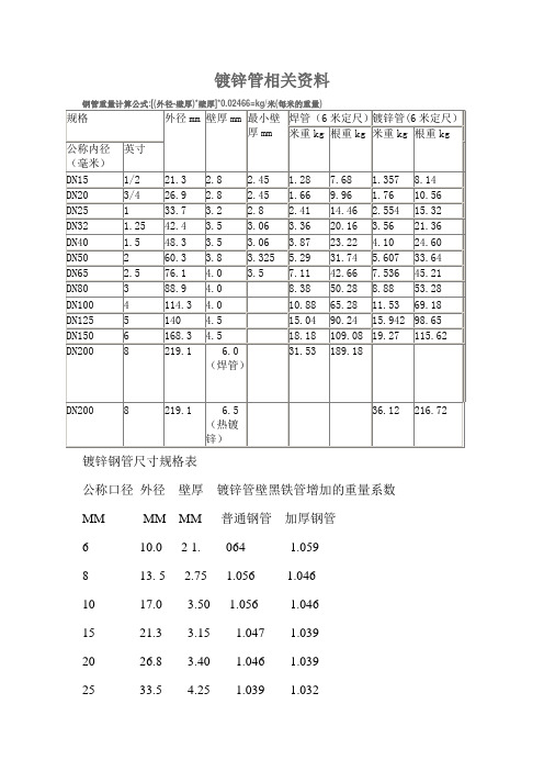 热镀锌钢管理论重量