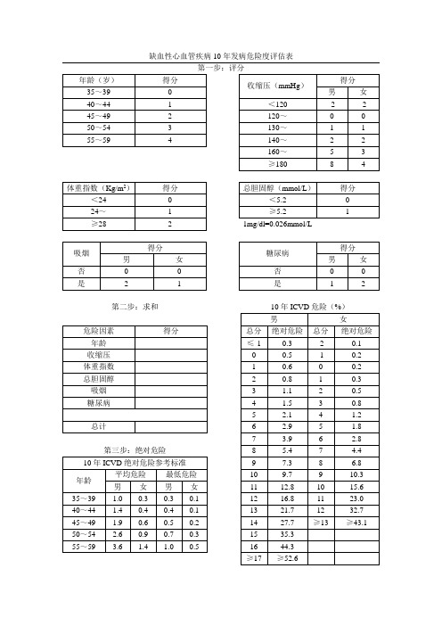 心脑血管疾病年发病危险评估表