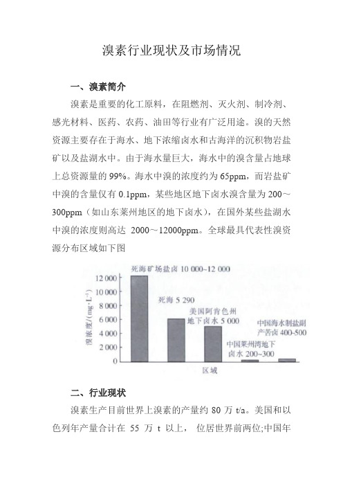 溴素市场情况