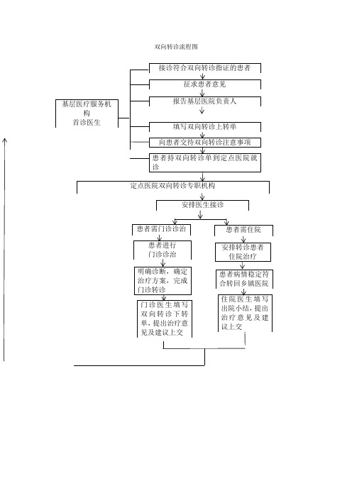 双向转诊流程图