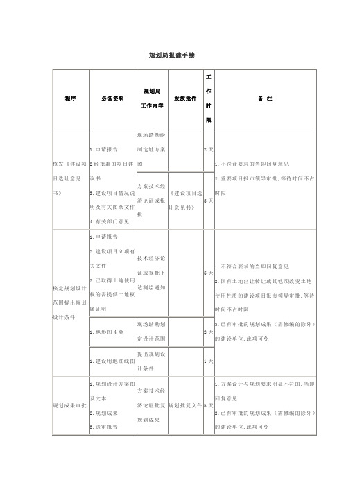 规划局报建手续