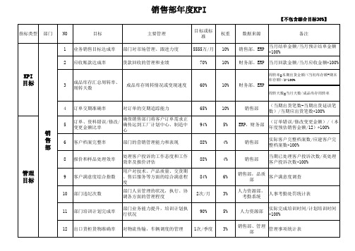 业务部KPI绩效考核表1