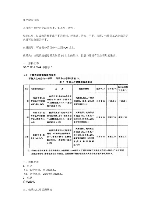 化验室红枣检验内容