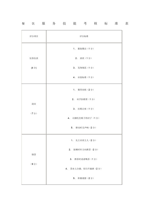 餐饮服务技能考核标准表