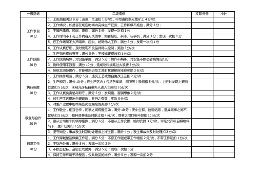 生产一线人员绩效考核