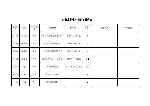 04级本科毕业论文题目-中山大学药学院