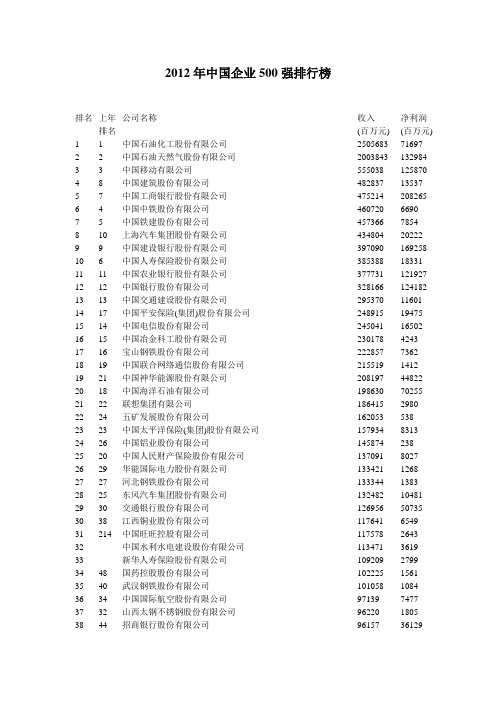 2012年中国企业500强排行榜(全名单)