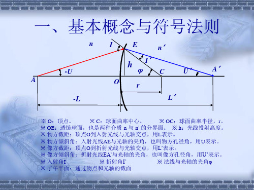 光路计算与近轴光学系统