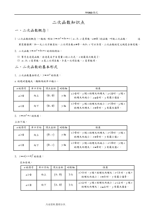 二次函数知识点汇总[全]