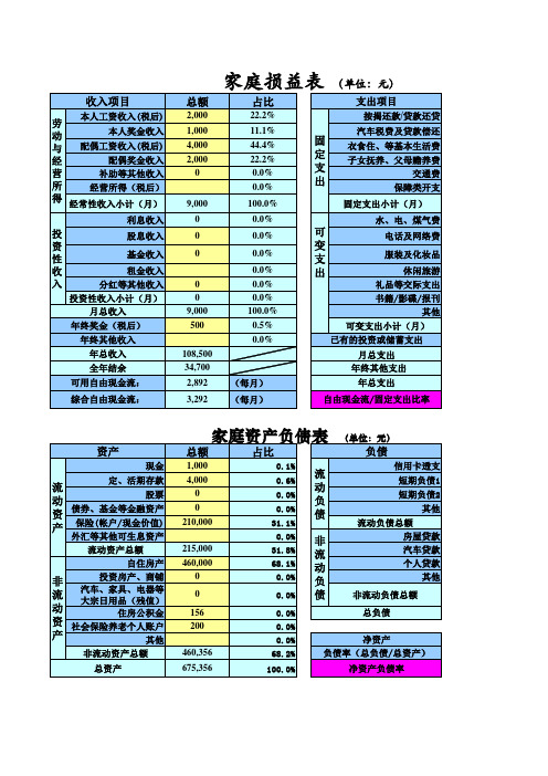 家庭损益表