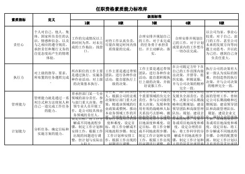 (5个等级)任职资格素质标准库