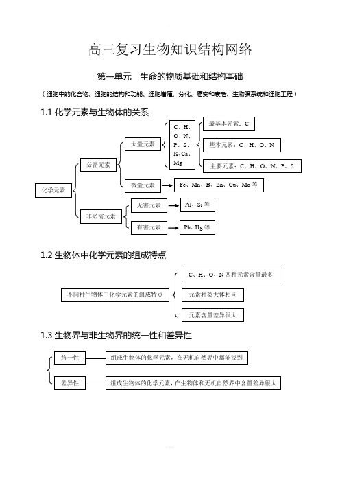 高中生物知识点总结(史上最全)