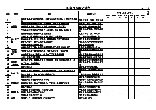 配电房巡查记录表