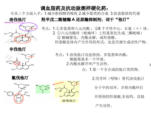 2011药物化学讲义19-27章PPT资料39页