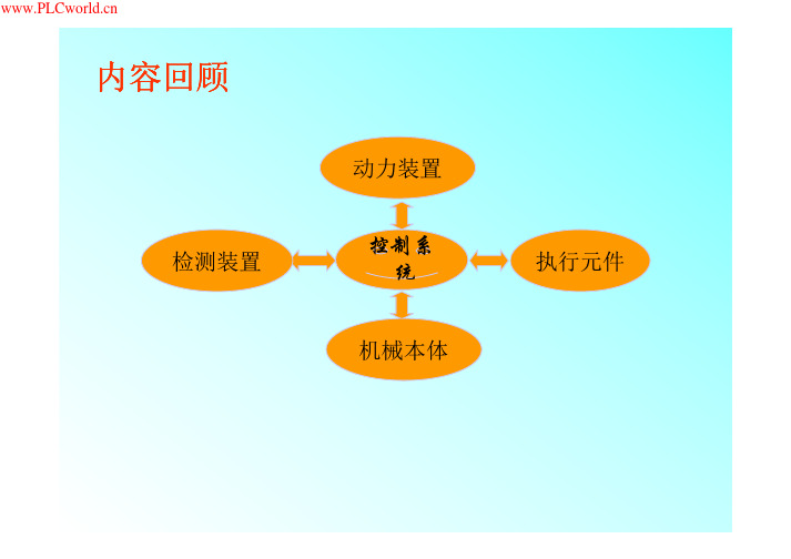 步进电机、伺服电机控制原理