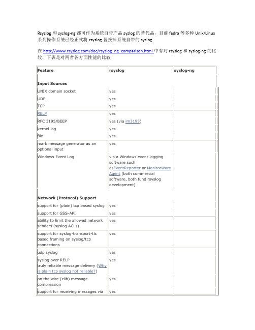 Rsyslog与syslog-ng比较