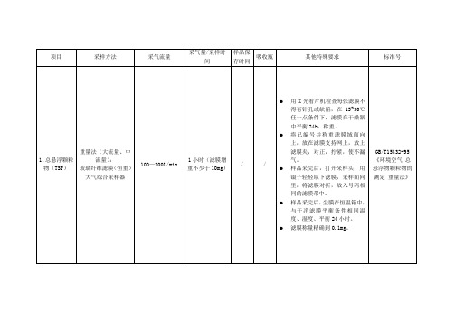 环境监测空气、废气现场采样技术要求(采样流量等)