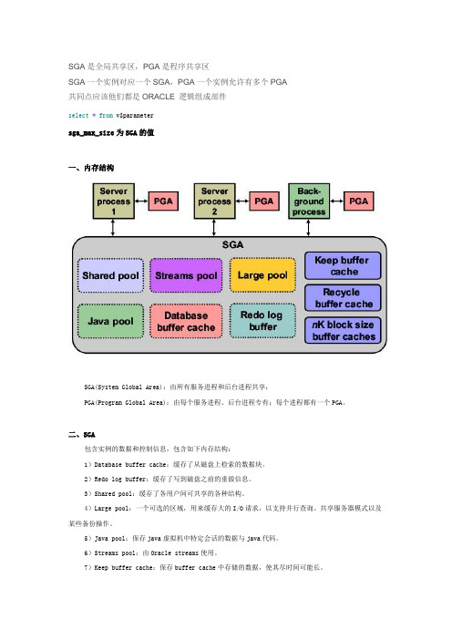 Oracle内存结构(SGA、PGA)