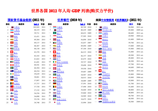 世界各国2012年人均GDP列表 (购买力平价)